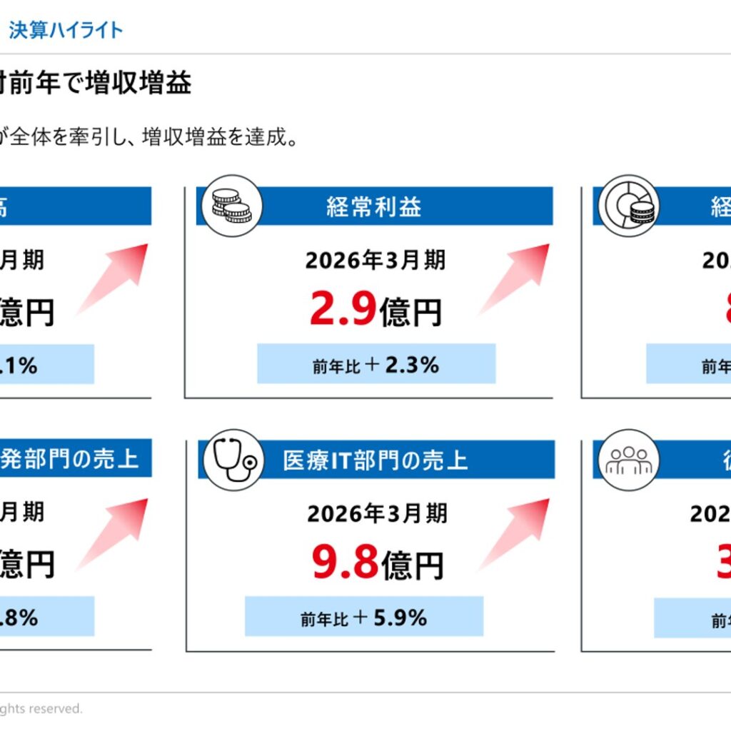 ソフトテックス、2026年3月期は増収増益　医療ITサービスが牽引