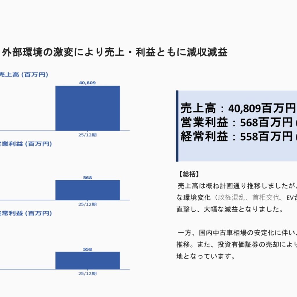 アップルインターナショナル、2025年12月期は減収減益　タイ市場急変で最終利益は予想上振れ
