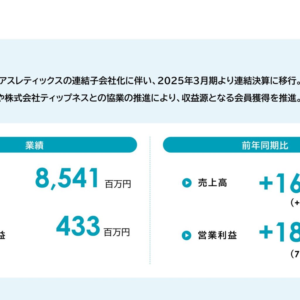 ジェイエスエス、2026年3月期は増収増益　会費改定で営業利益71.8%増