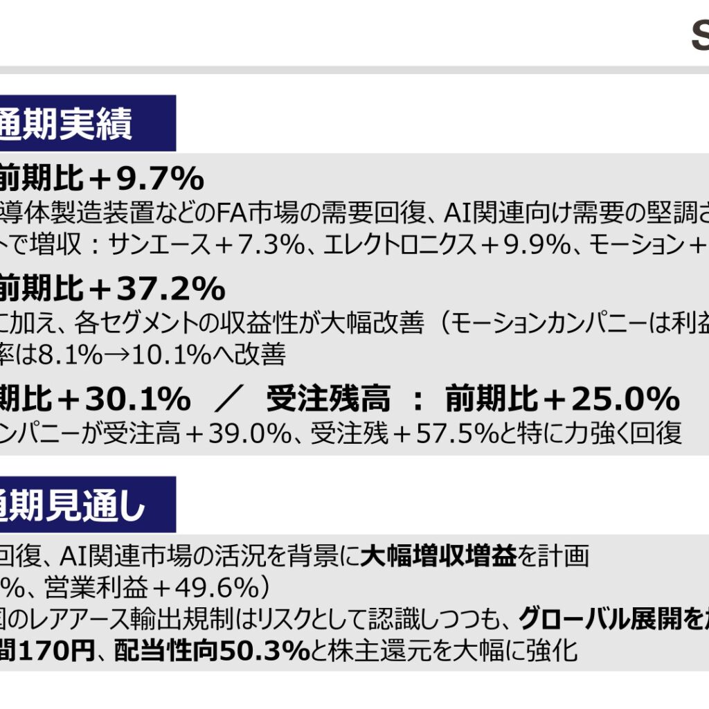 山洋電気、2026年3月期は営業利益37.2%増　受注高30.1%増