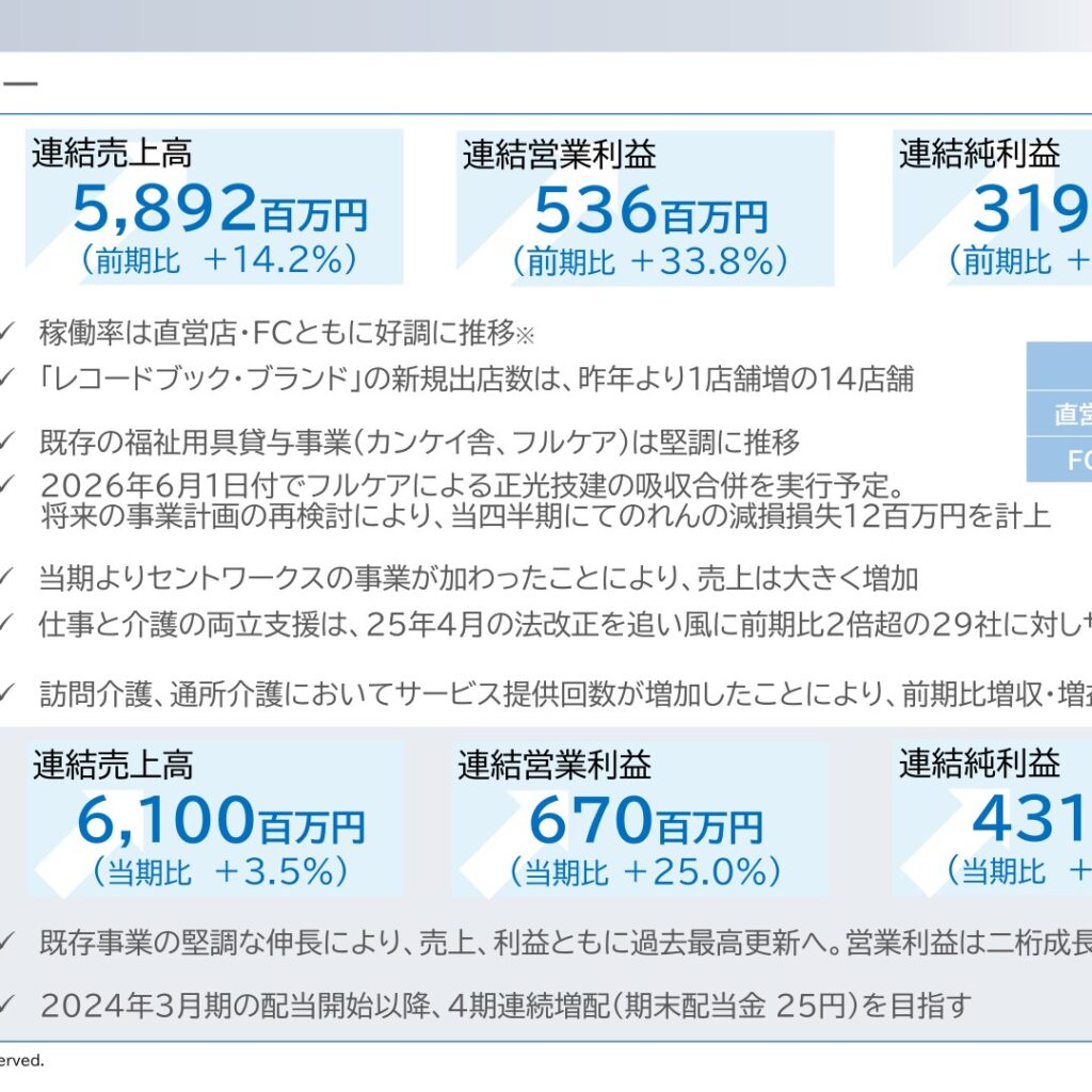 インターネットインフィニティー、2026年3月期は売上高14.2%増　経常利益43.3%増　純利益25.4%増