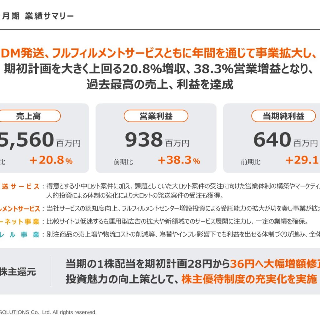 ディーエムソリューションズ、2026年3月期は20.8%増収で最高益　配当36円に増額