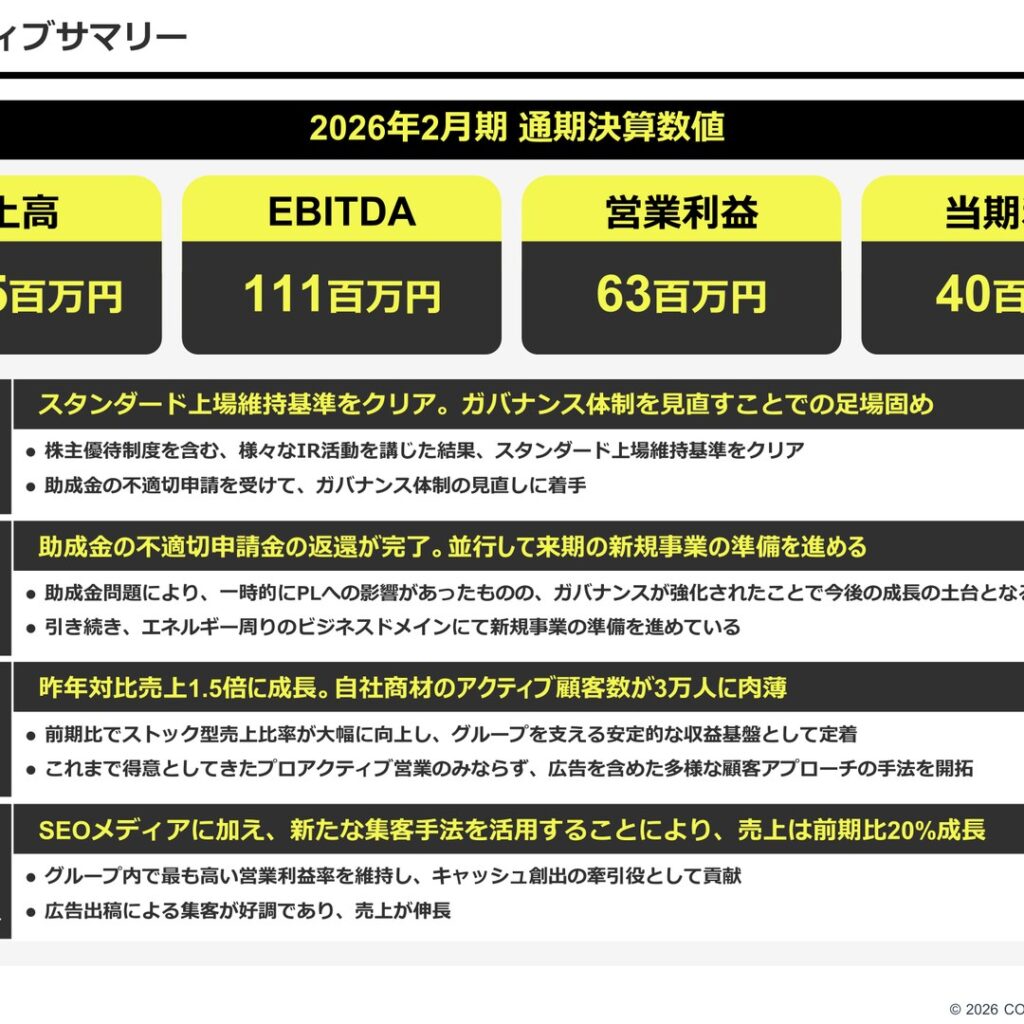 コレックホールディングス、2026年2月期は増収も営業減益　当期純利益は9.1%増