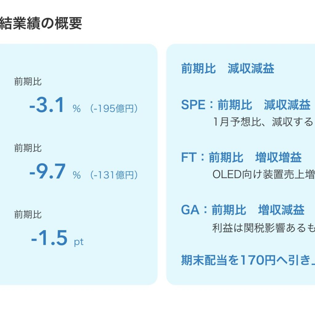 SCREENホールディングス、2026年3月期は売上高6,057億円・営業利益1,225億円の減収減益、期末配当は170円に上方修正