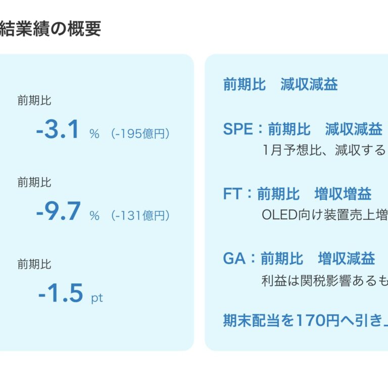 SCREENホールディングス、2026年3月期は売上高6,057億円・営業利益1,225億円の減収減益、期末配当は170円に上方修正