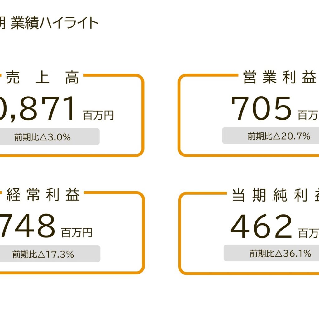 翻訳センター、2026年3月期は減収減益　純利益36％減　中期計画目標を下方修正