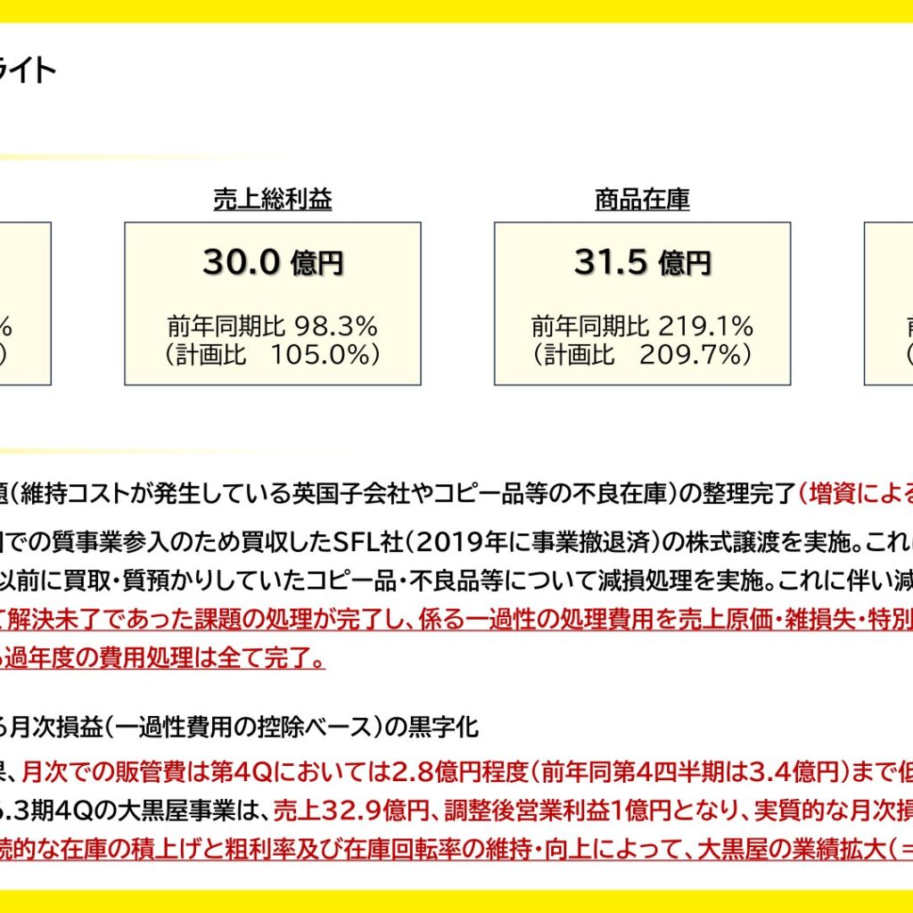 大黒屋ホールディングス、2026年3月期は営業赤字幅縮小　旧体制の課題整理が完了