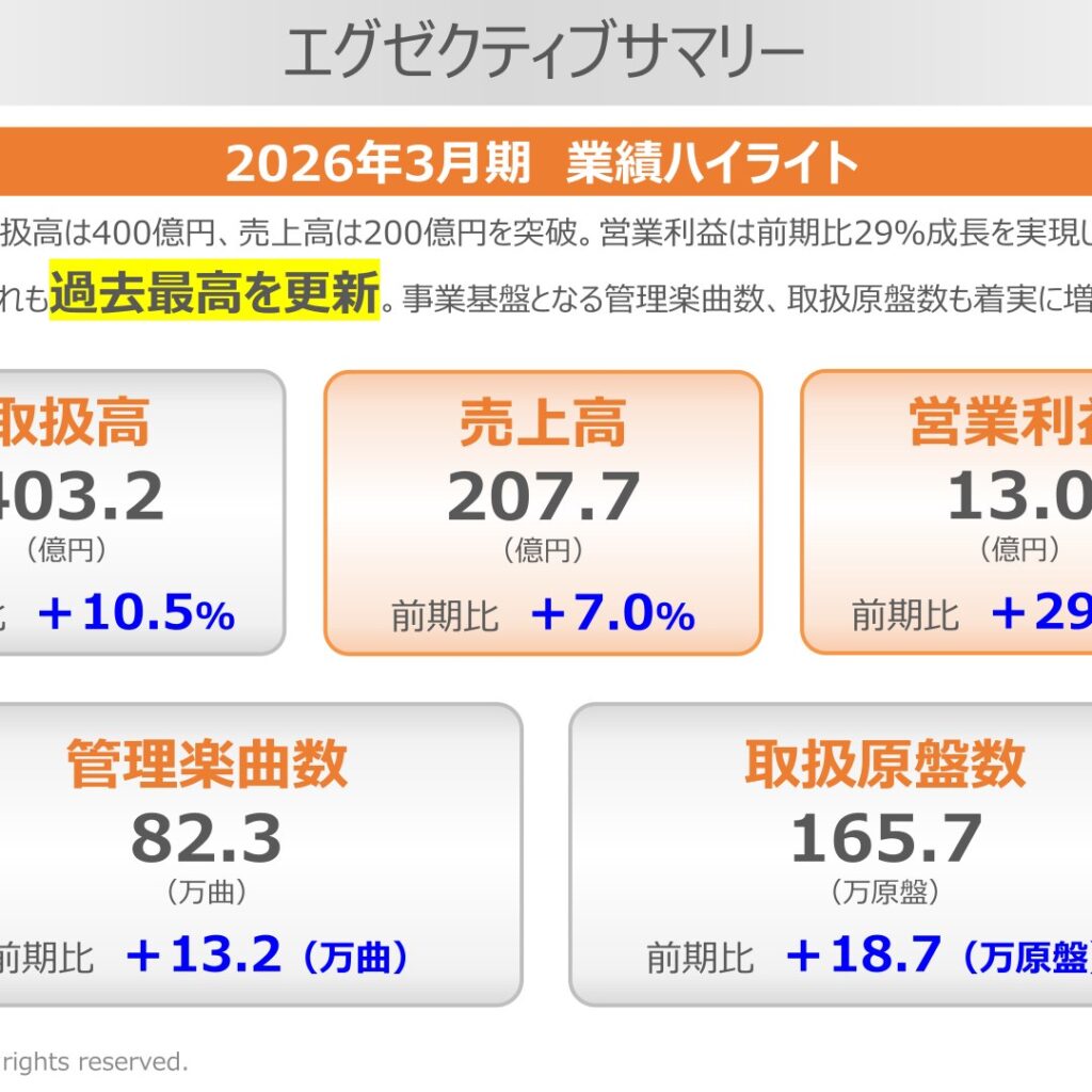 NexTone、2026年3月期は増収増益　売上高・営業利益とも過去最高