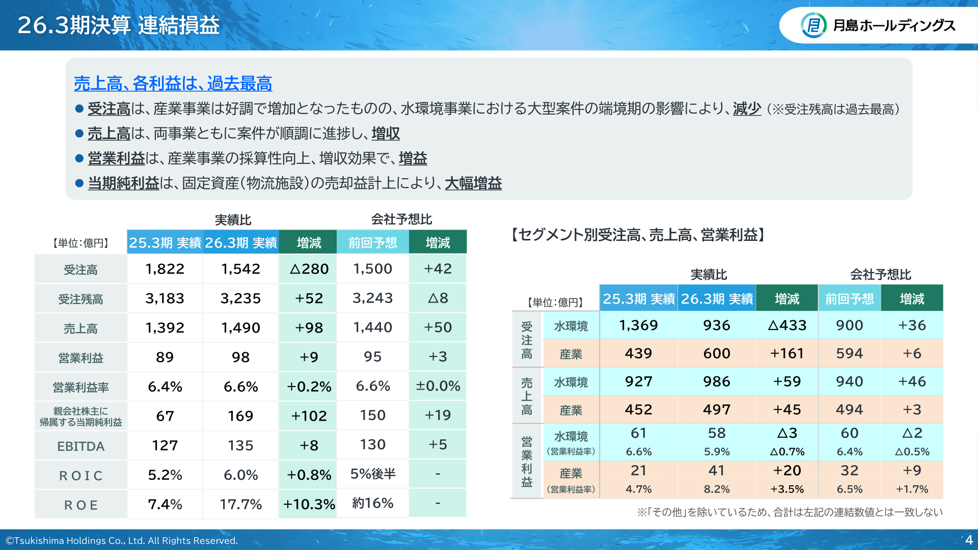 26.3期決算 連結損益サマリー