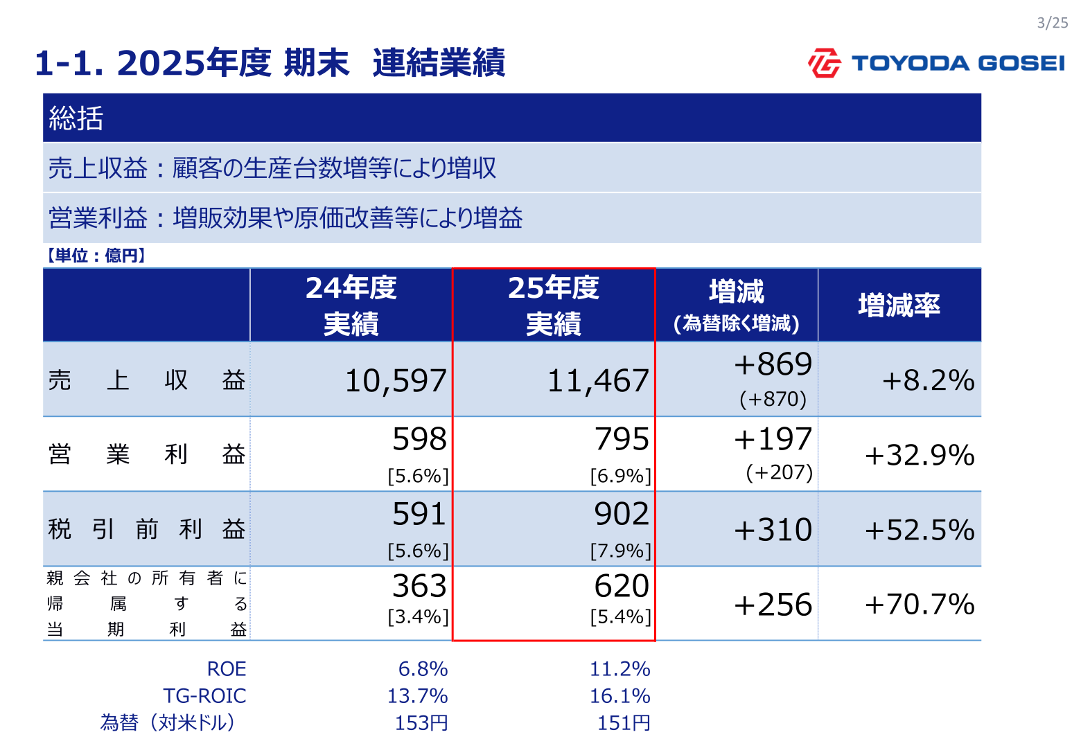 2026年3月期 期末 連結業績のスライド