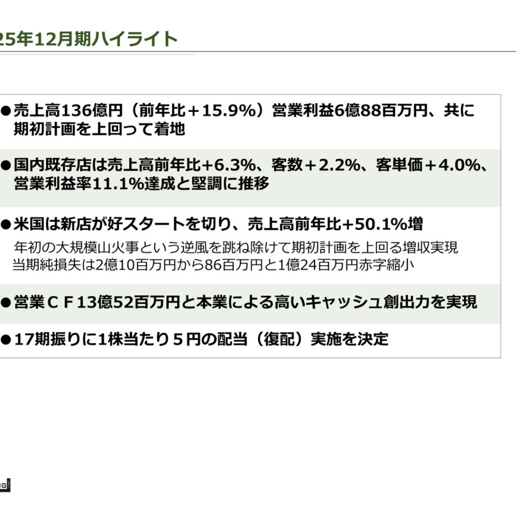 グローバルダイニング、2025年12月期は増収減益　17期ぶりに1株5円で復配