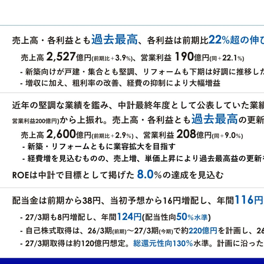 タカラスタンダード、2026年3月期は増収増益　売上高・各利益とも過去最高