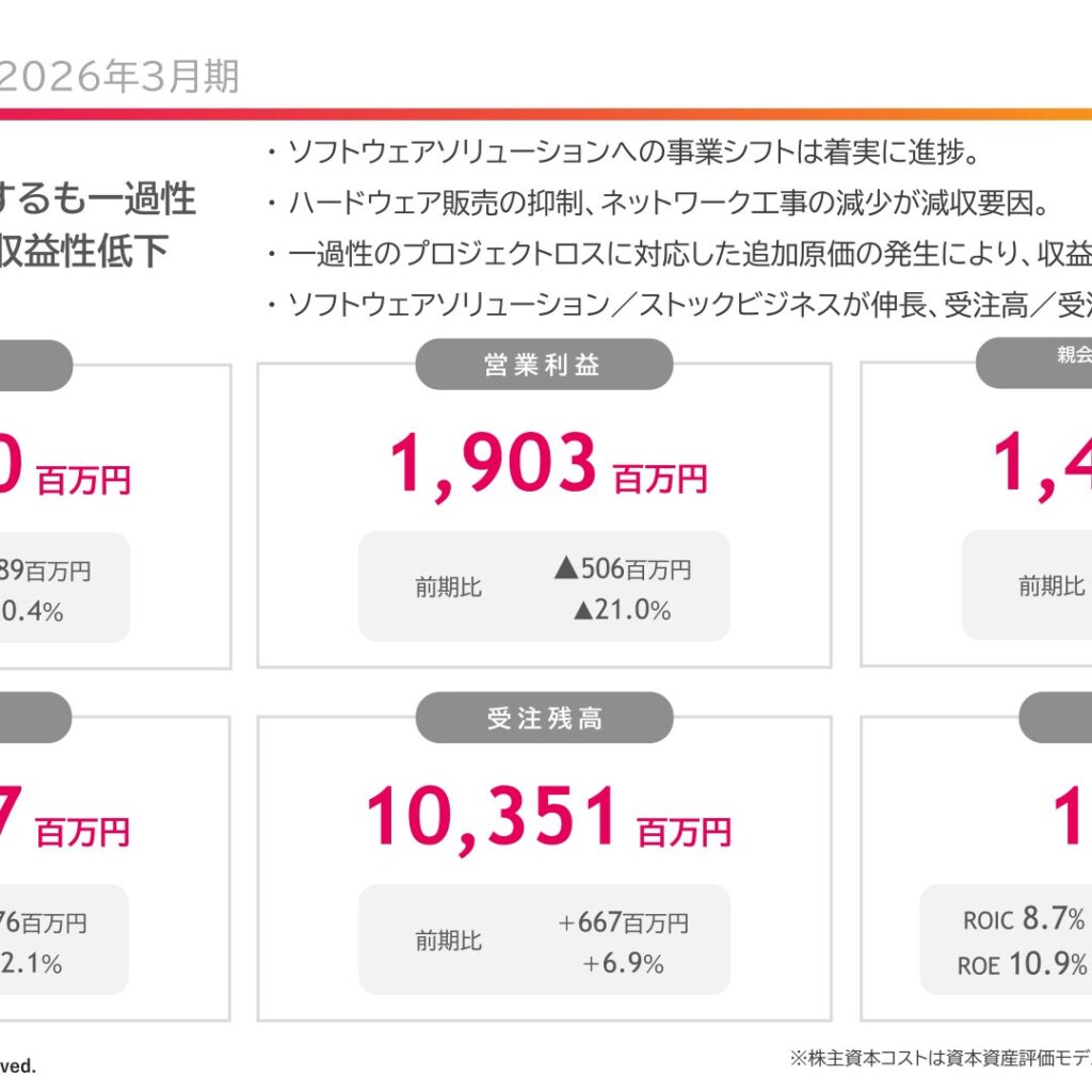 DAIKO XTECH、2026年3月期は減収減益　一過性ロスで営業利益21.0%減