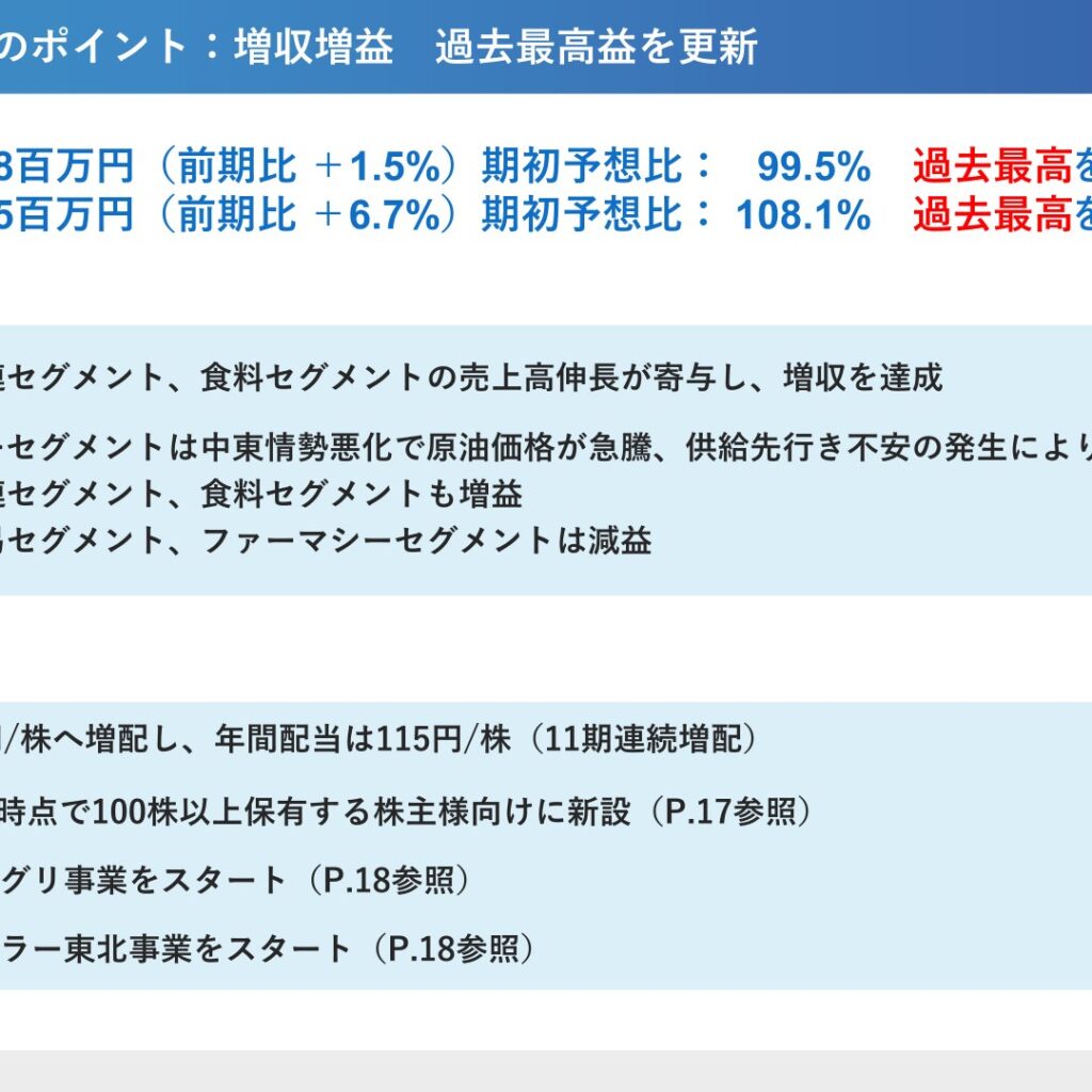 カメイ、2026年3月期は増収増益　過去最高益を更新