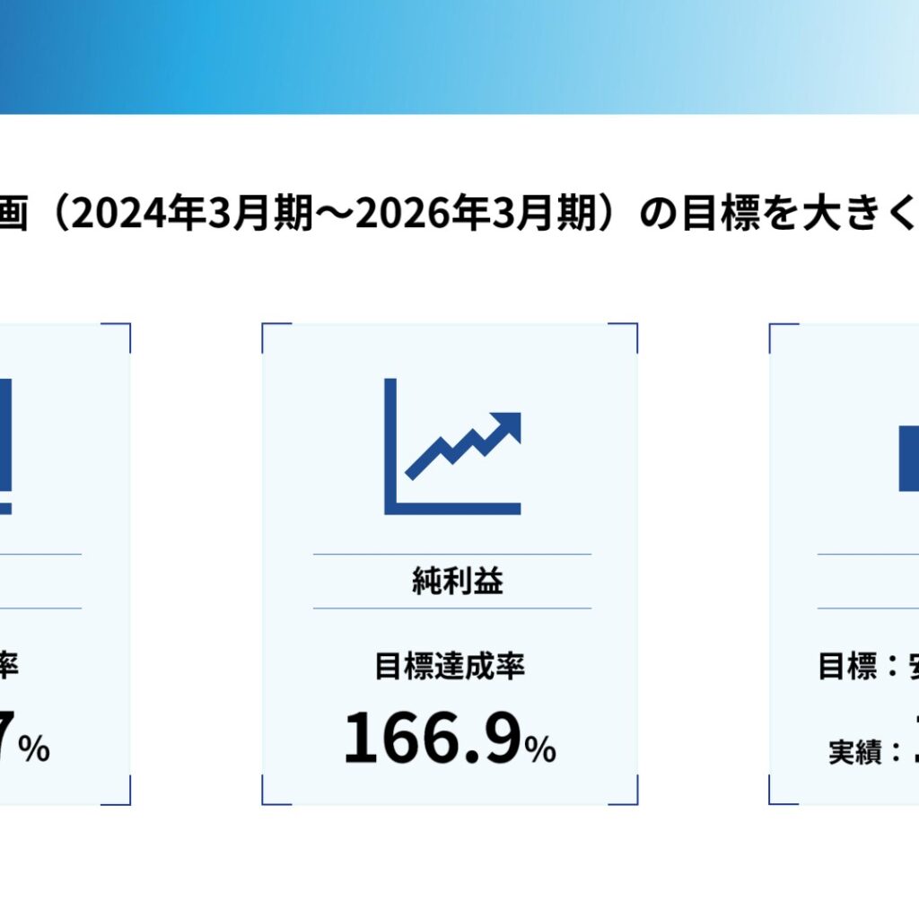 トーメンデバイス、2026年3月期は売上高6,336億円　純利益は79.2%増の100億円