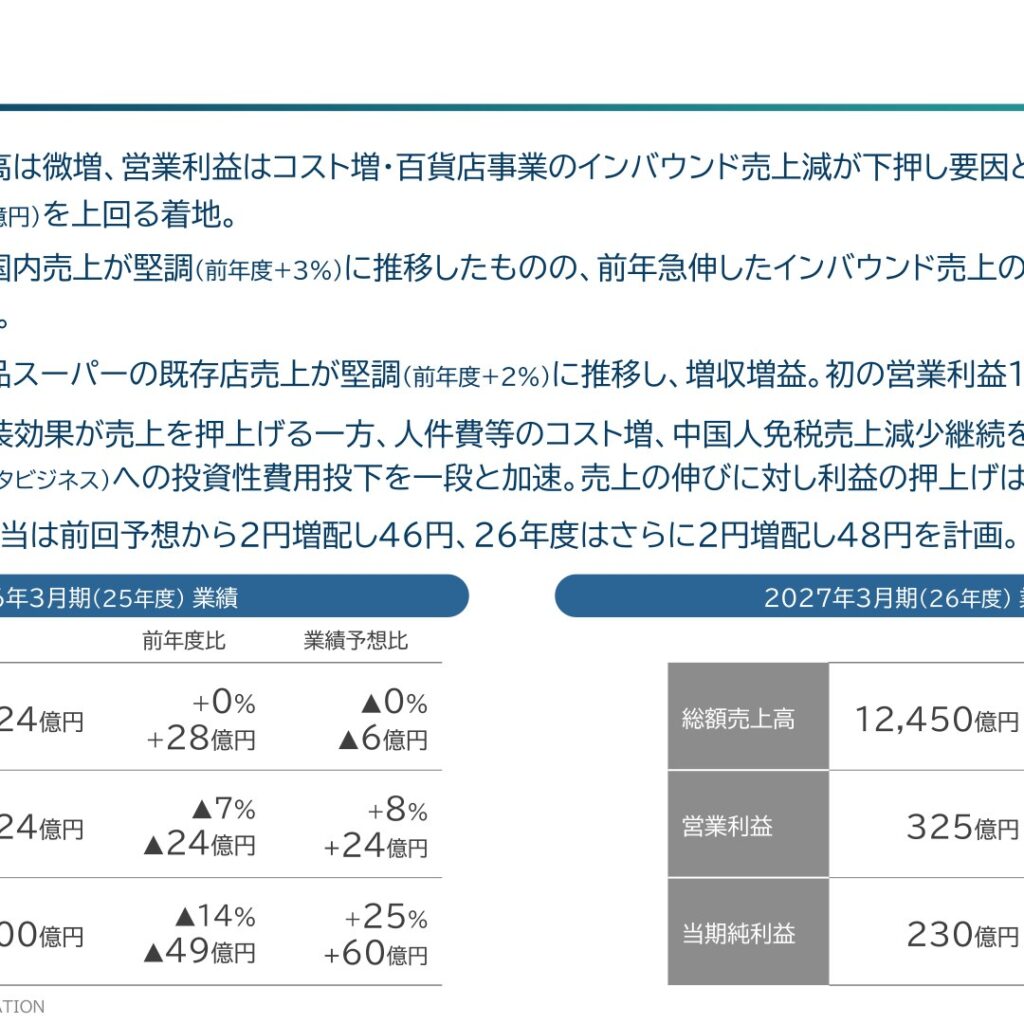 エイチ・ツー・オー リテイリング、2026年3月期は総額売上高微増　営業利益は減益も会社予想を上回る