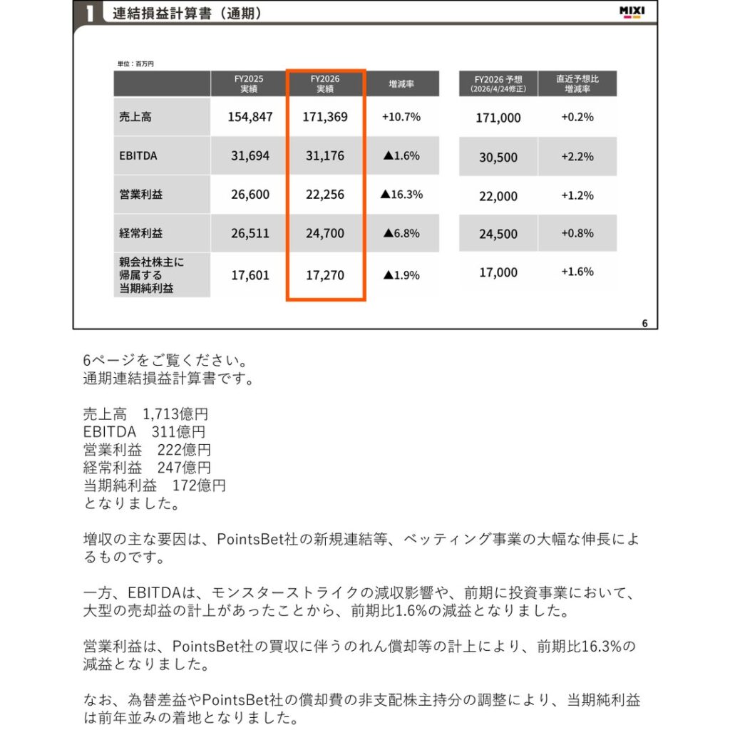 MIXI、2026年3月期は増収も営業減益　PointsBet社の新規連結が寄与
