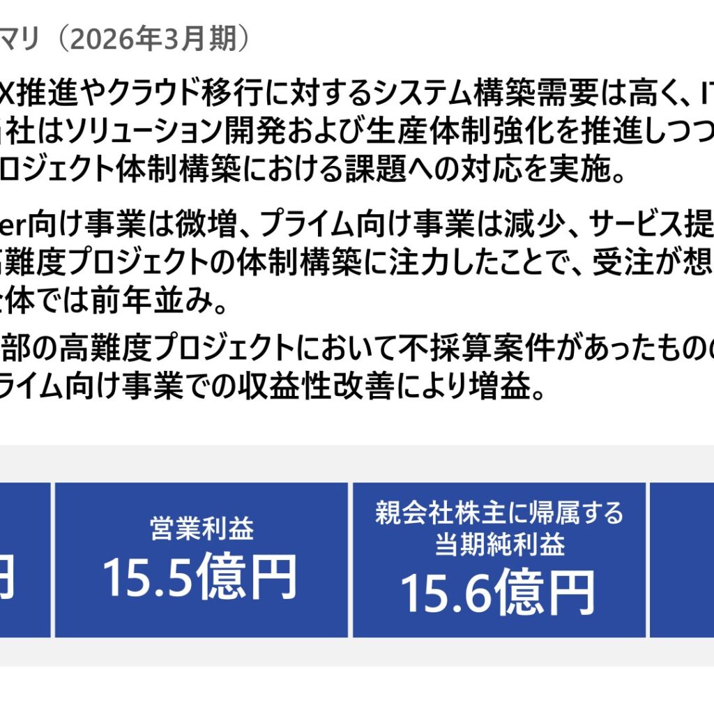 キューブシステム、2026年3月期は増収増益　純利益24.0%増の15.6億円に