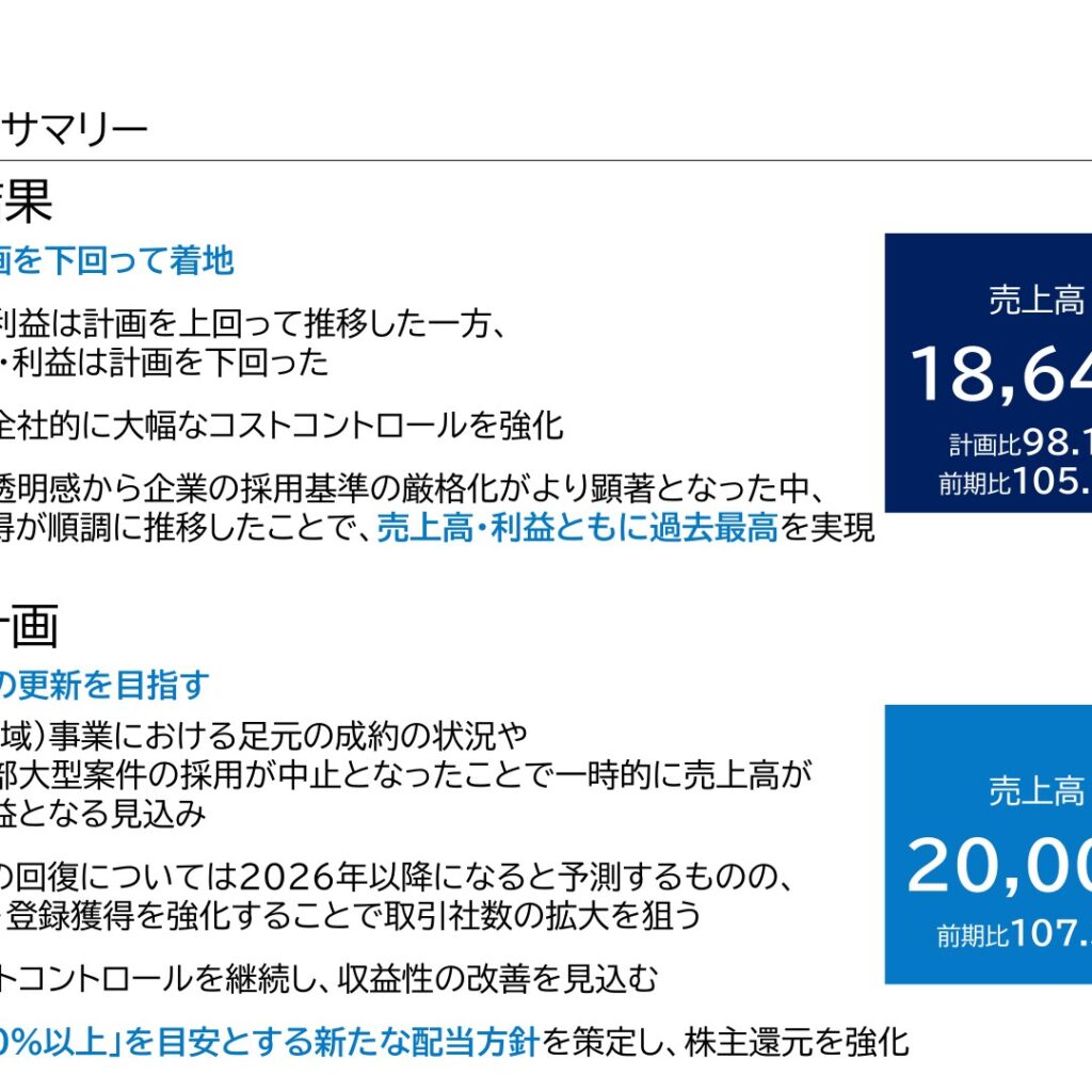 キャリアデザインセンター、2025年9月期は増収増益で売上高・経常利益とも過去最高　35期は配当性向50%以上の新方針で株主還元強化