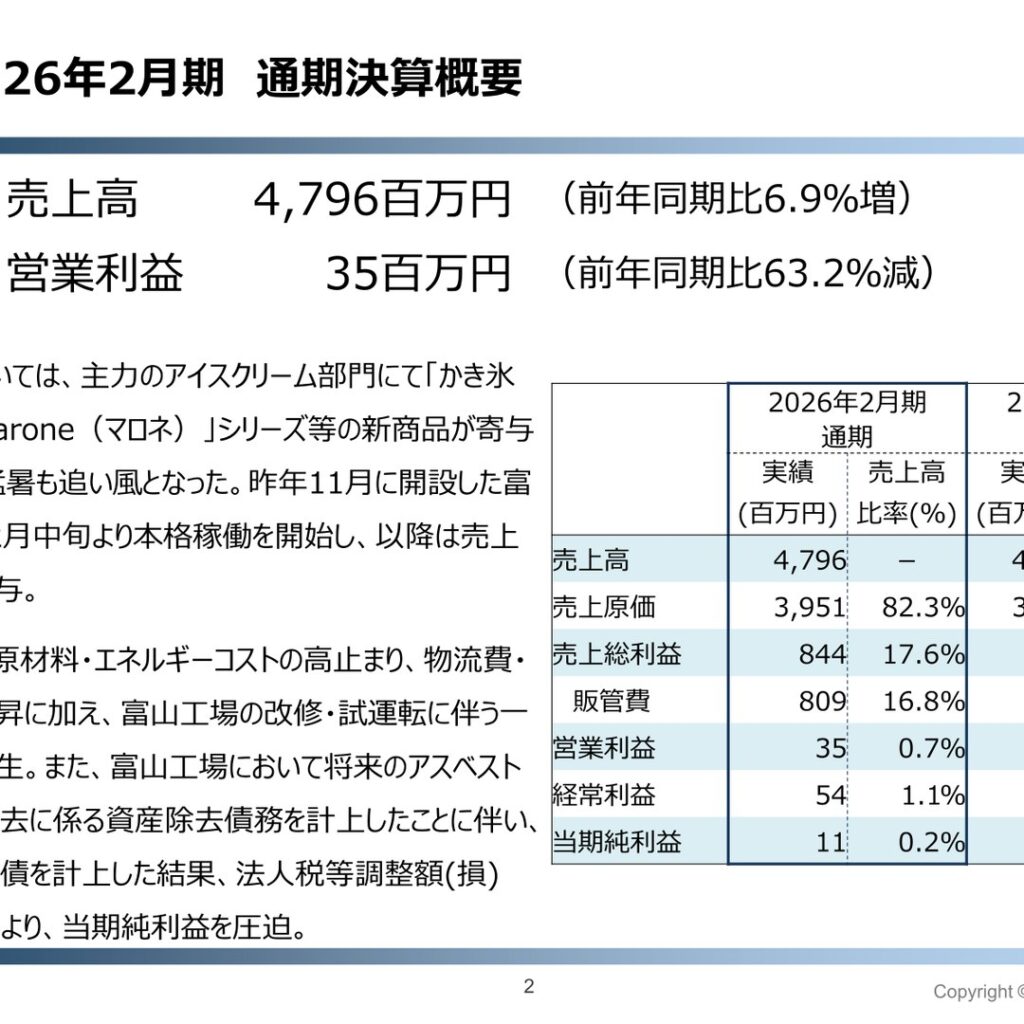 セイヒョー、2026年2月期は増収減益　2027年2月期は増収増益を予想