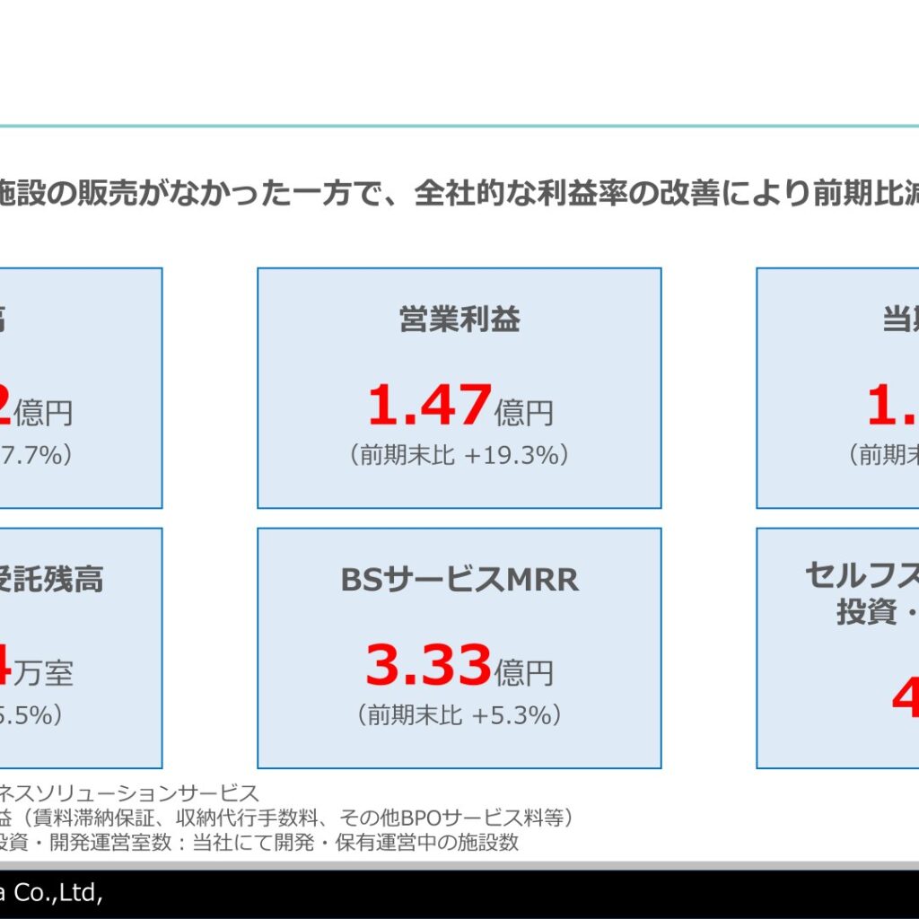 パルマ、2025年9月期は減収増益　2026年9月期は営業利益150.7％増を計画