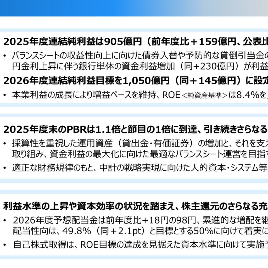 しずおかフィナンシャルグループ、2026年3月期連結純利益905億円で4期連続増益 2026年度は1,050億円を計画