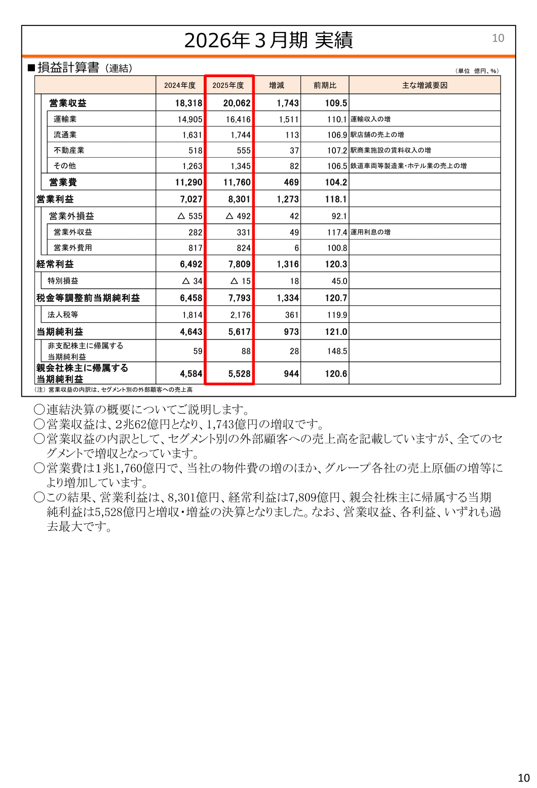 連結損益計算書（2026年3月期実績）