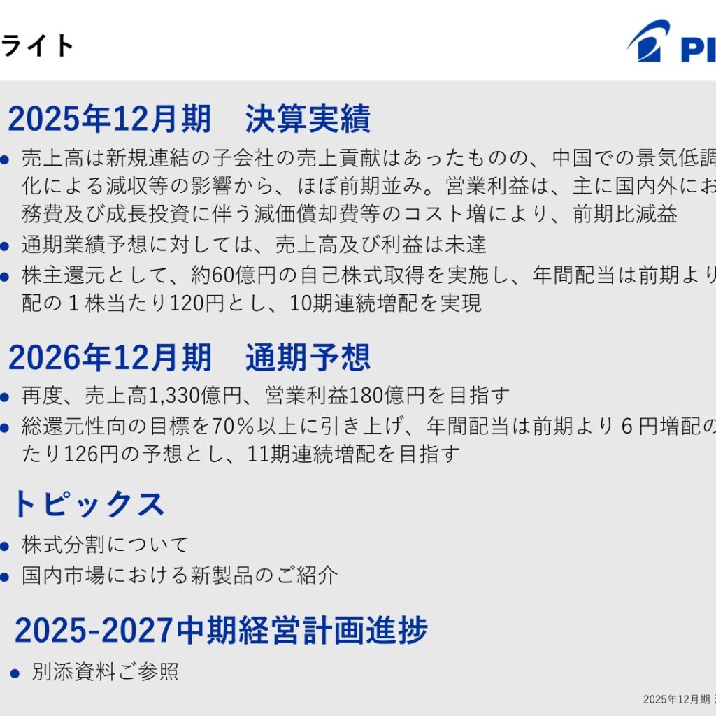 パイロットコーポレーション、2025年12月期は営業利益6.5%減益　配当は10期連続増配
