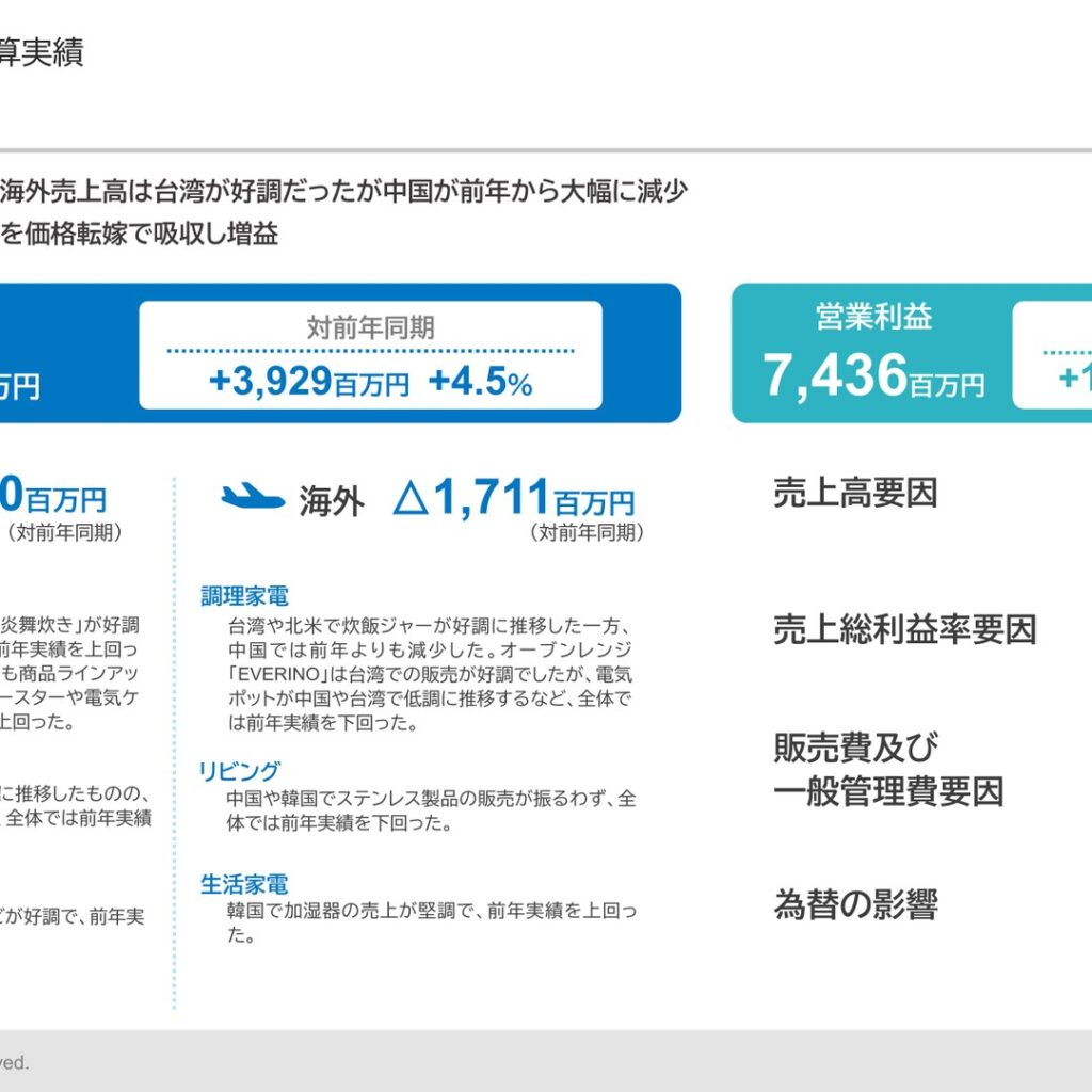 象印マホービン、2025年11月期は増収増益　2026年11月期は一転減益を予想