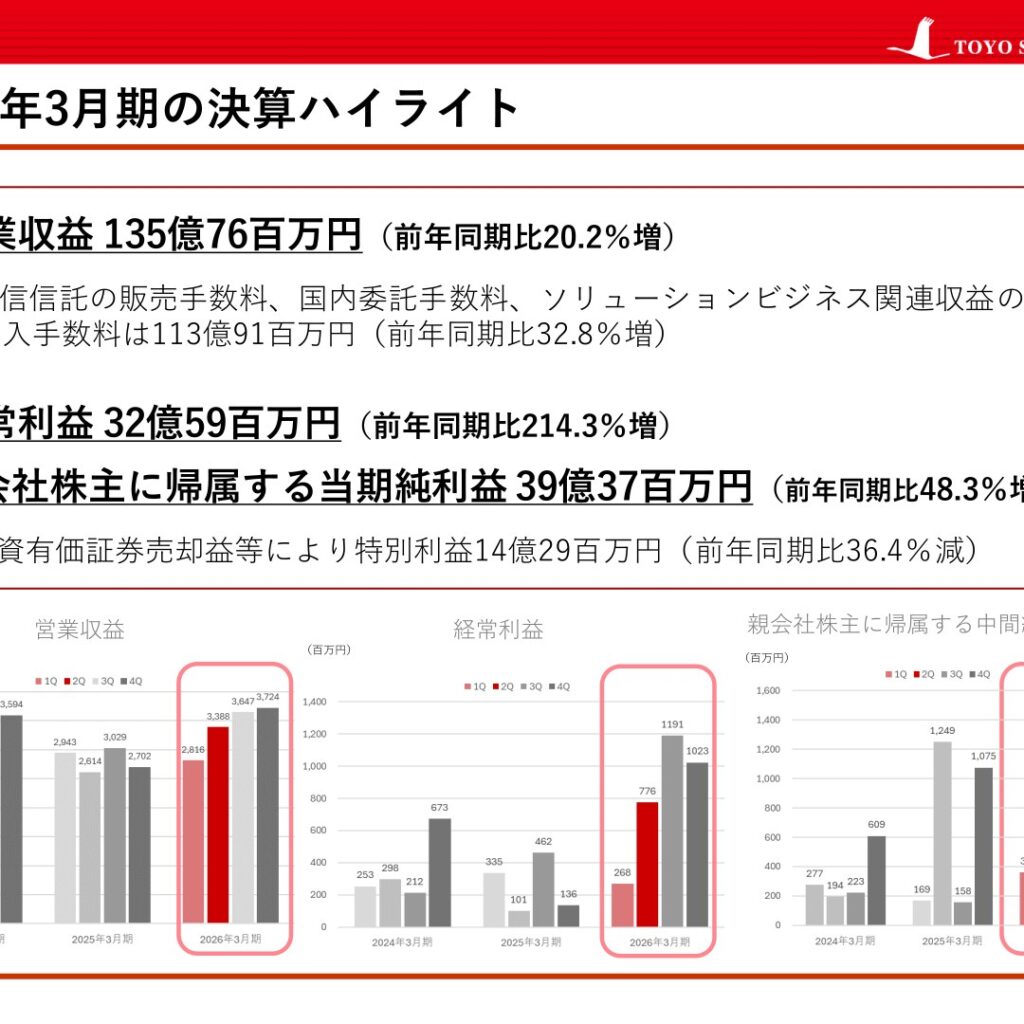 東洋証券、2026年3月期は経常利益214.3%増　配当性向86.2%で株主還元強化