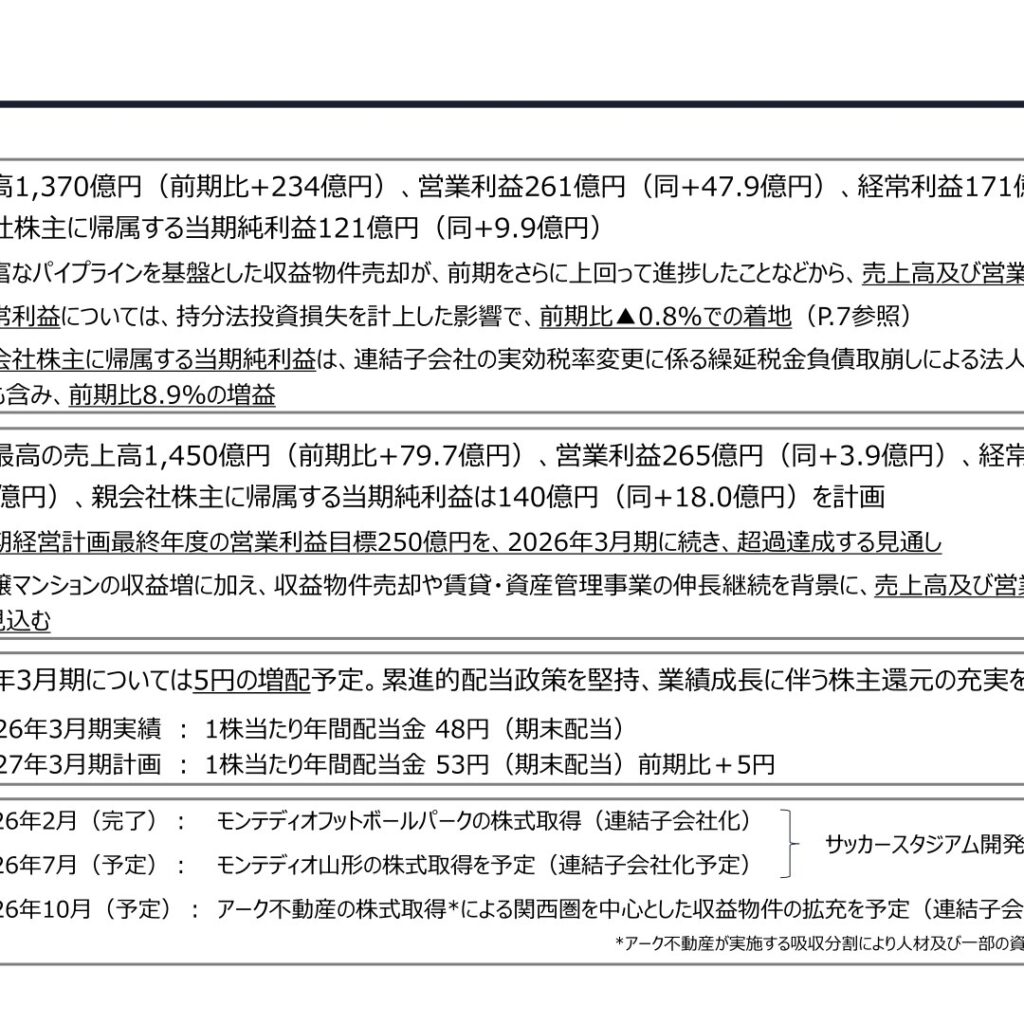 エスコン、2026年3月期は売上高1,370億円で最高　営業利益261億円・当期純利益121億円も増加