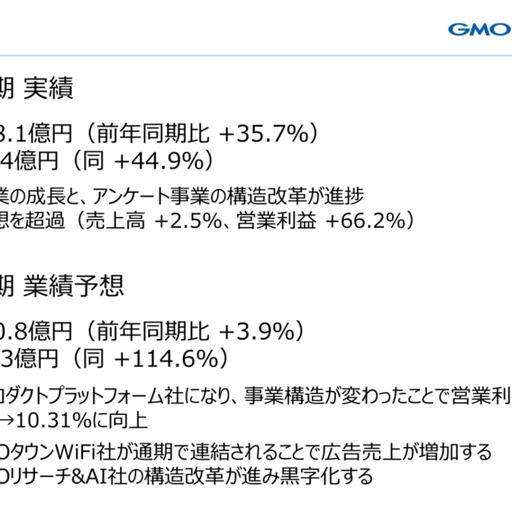 GMOプロダクトプラットフォーム、2025年12月期は売上高35.7％増　営業利益予想を66.2％上回る