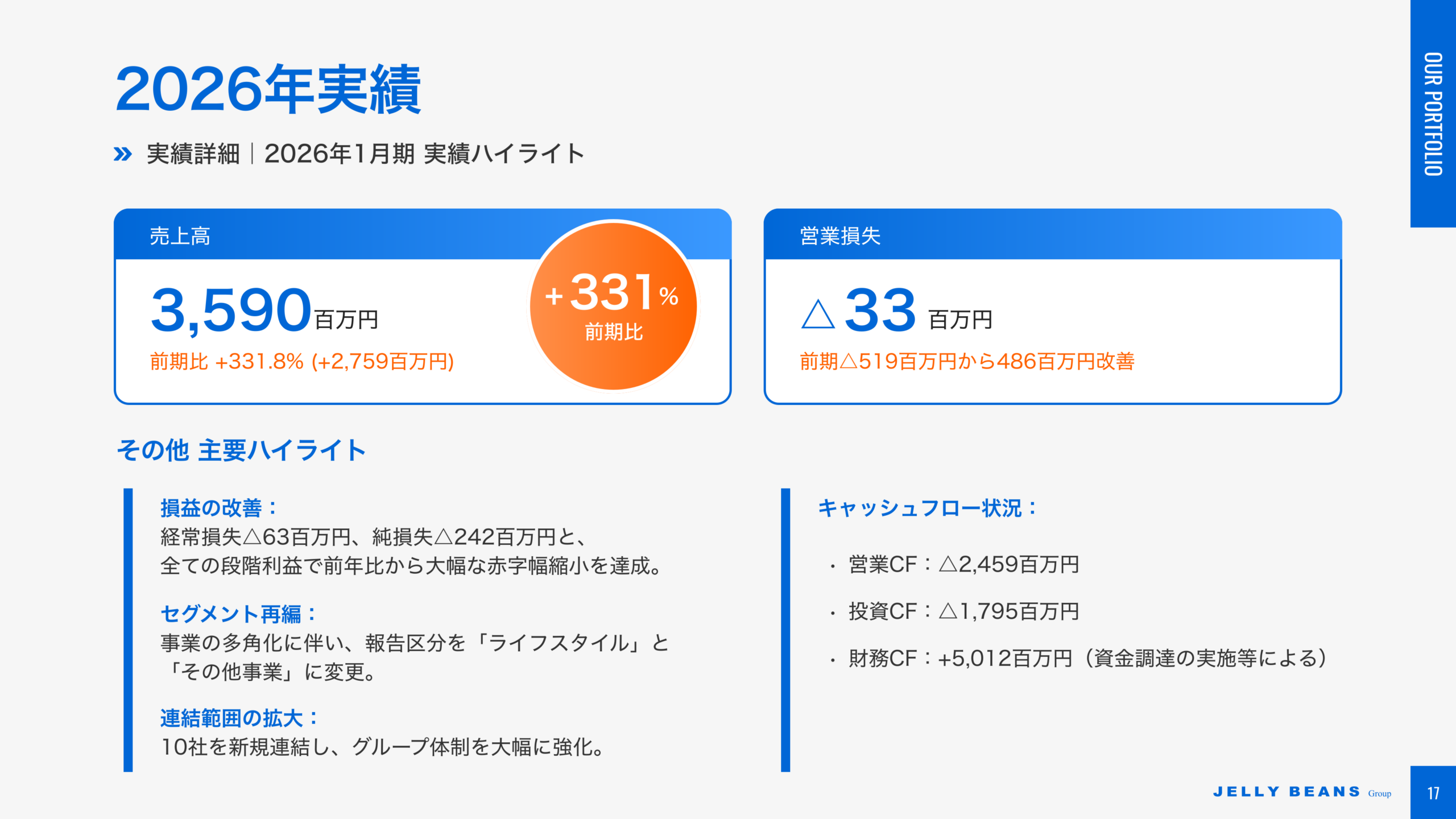 2026年1月期 実績ハイライト(売上高・営業損失・キャッシュフロー)