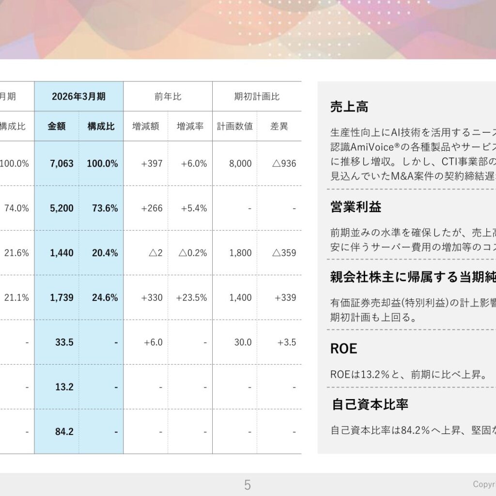 アドバンスト・メディア、2026年3月期は5期連続の増収　純利益は過去最高