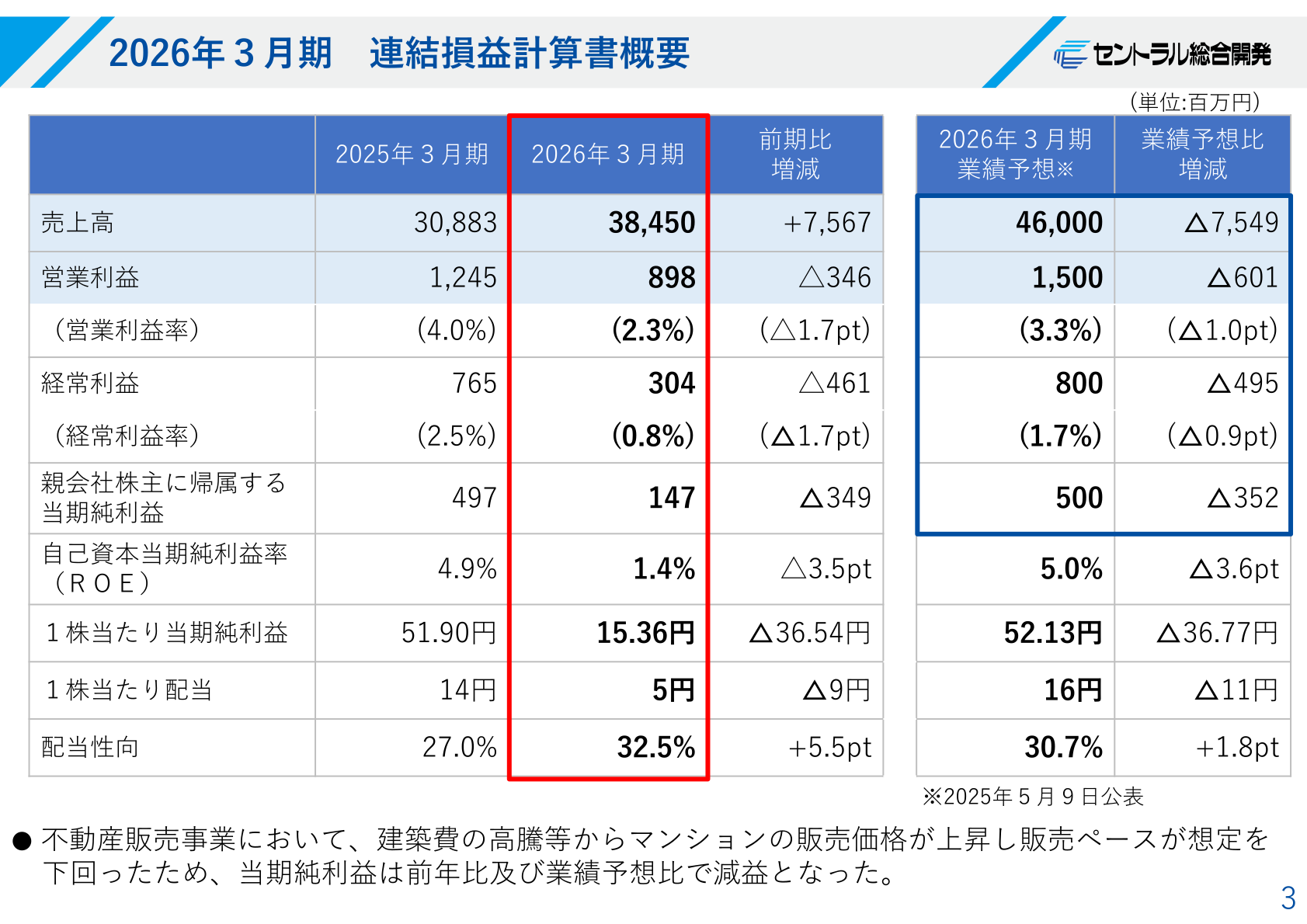 2026年3月期 連結損益計算書概要