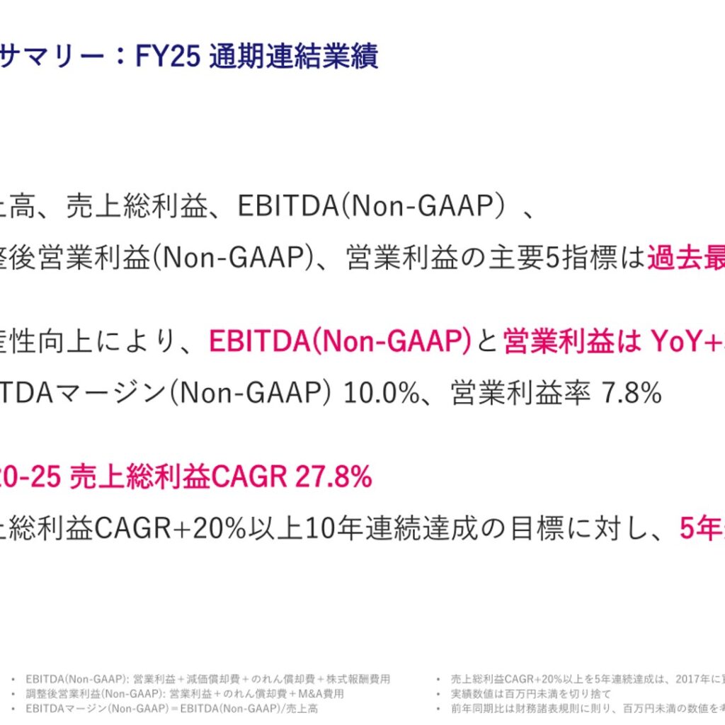 クラウドワークス、2025年9月期は増収増益も減損で最終赤字　2026年9月期はDXコンサルへ積極投資