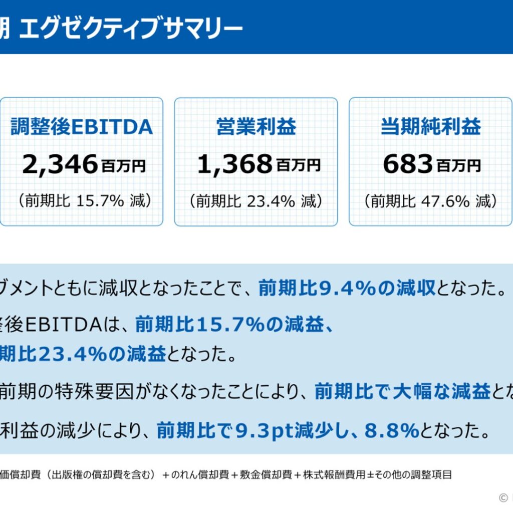ビーグリー、2025年12月期は減収減益　2026年12月期は増収増益を予想