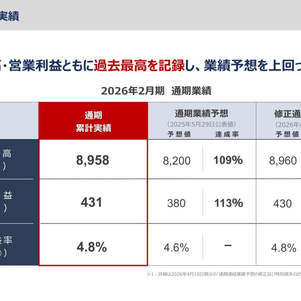 エルテス、2026年2月期は売上高・営業利益ともに過去最高　純利益は特別損失で赤字