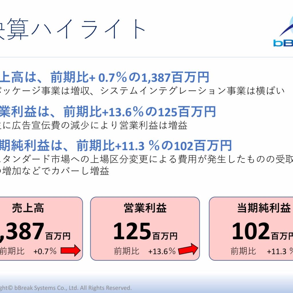ビーブレイクシステムズ、2026年6月期は増収増益　2027年6月期も増収増益を予想