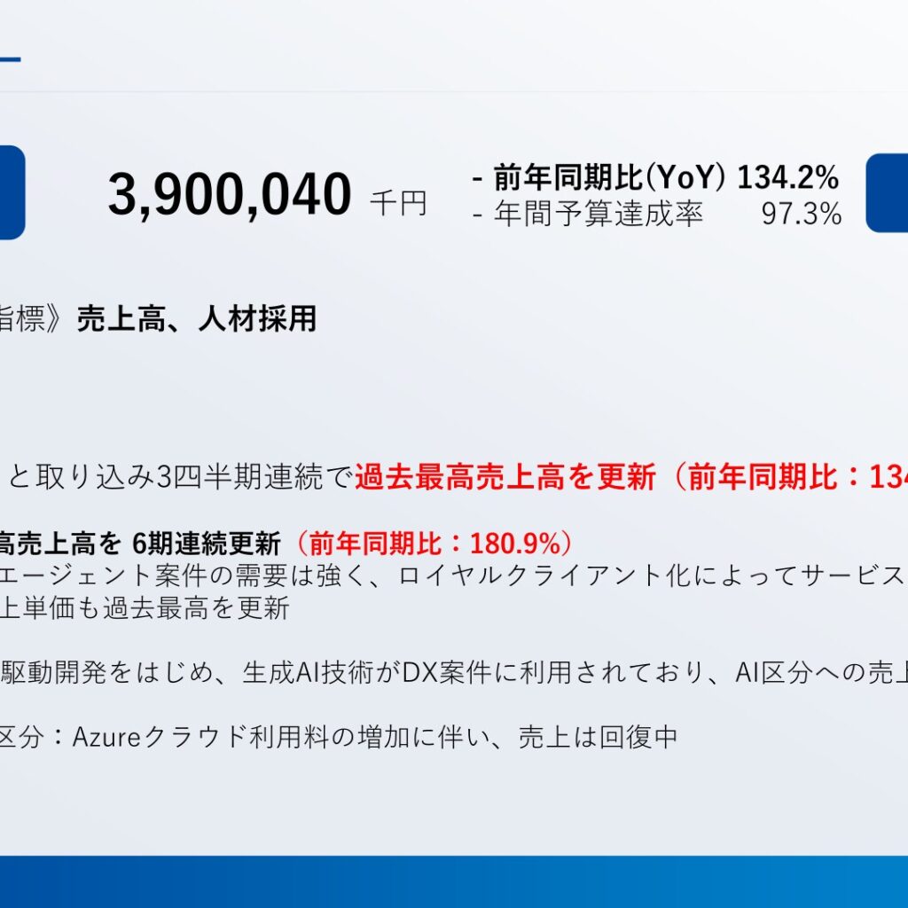 ヘッドウォータース、2025年12月期は増収減益　AI区分は最高売上高を更新