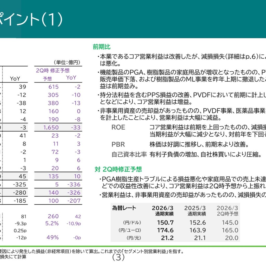 クレハ、2026年3月期は減損損失365億円で最終赤字　コア営業利益は145億円に増益