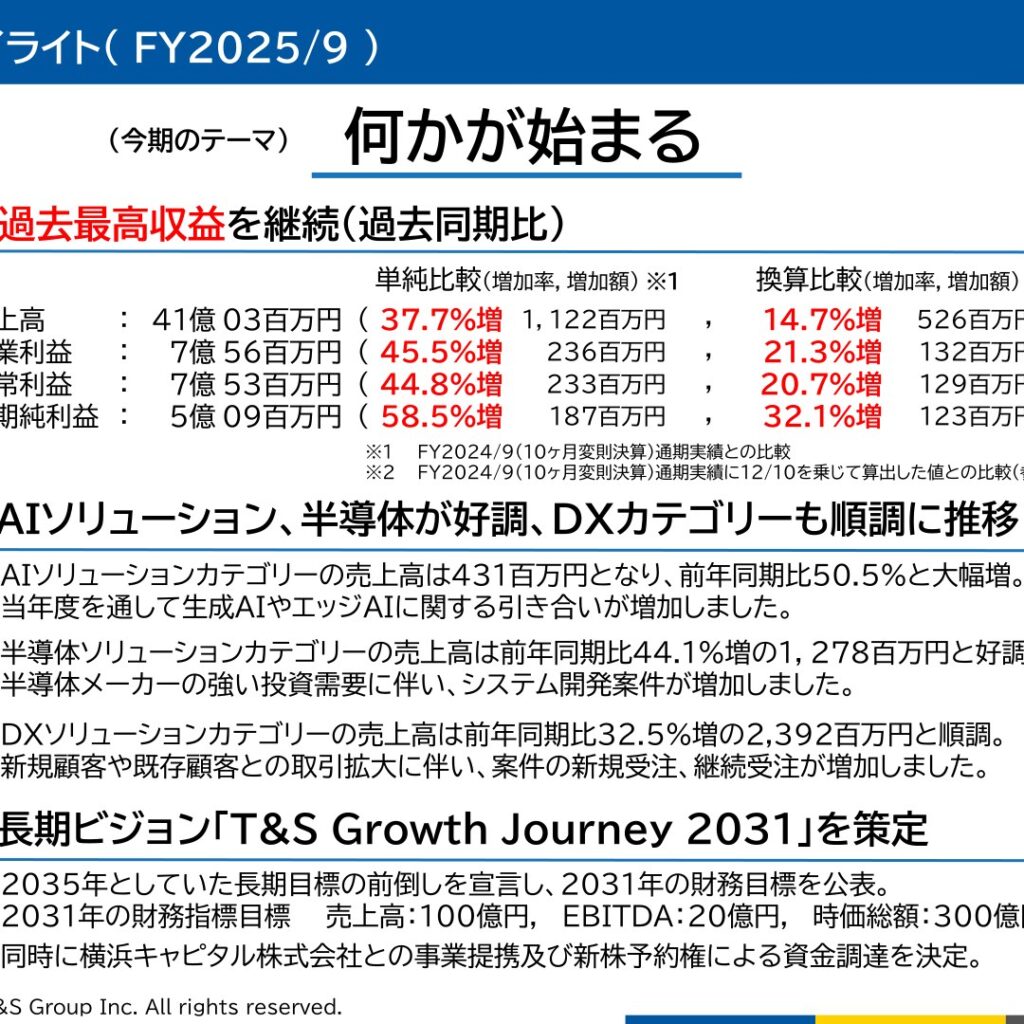 ティアンドエスグループ、2025年9月期は売上高37.7%増　過去最高収益を継続