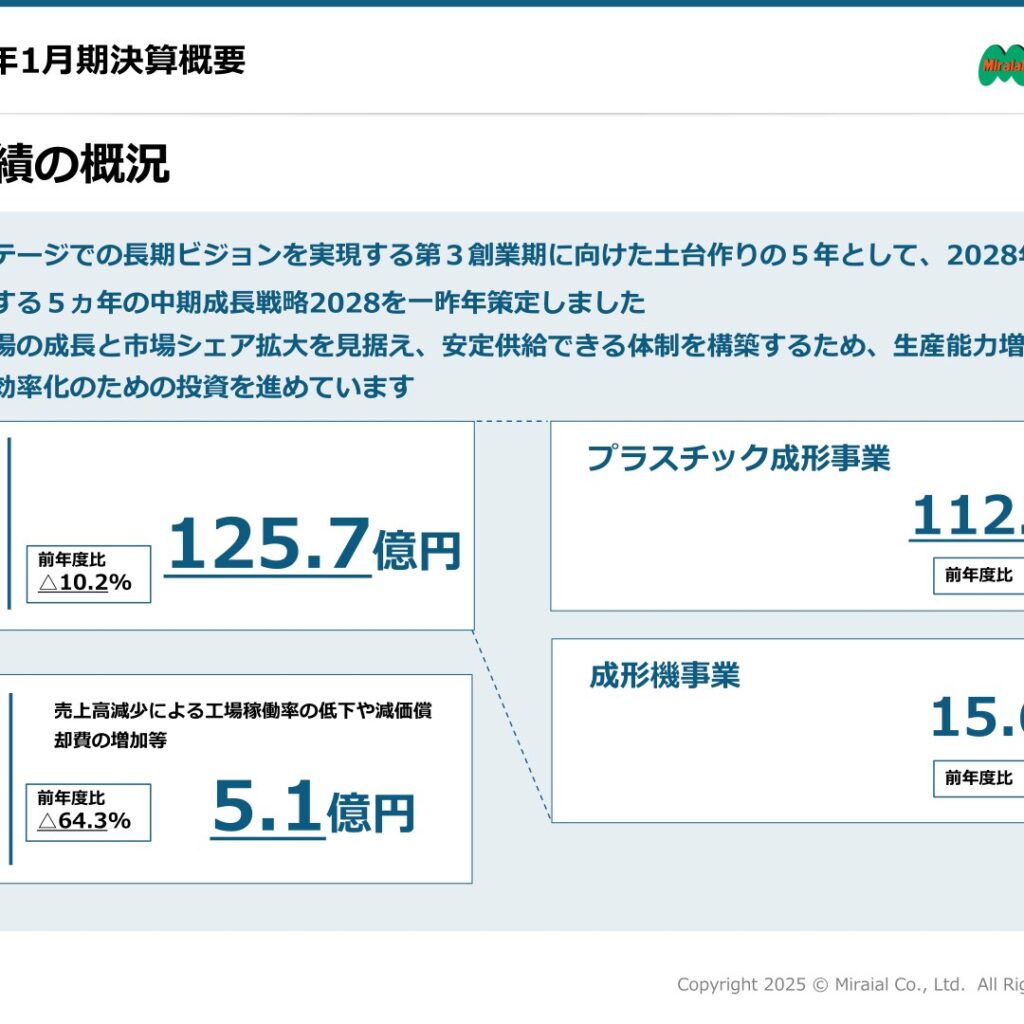 ミライアル、2026年1月期は営業利益64.3%減　2027年1月期第1四半期は増益予想