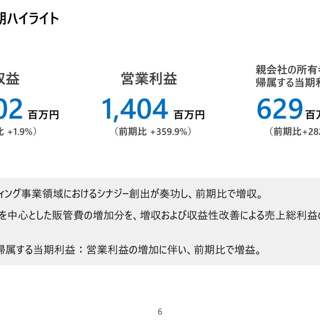 CLホールディングス、2025年12月期は増収　営業利益359.9%増・最終利益282.5%増
