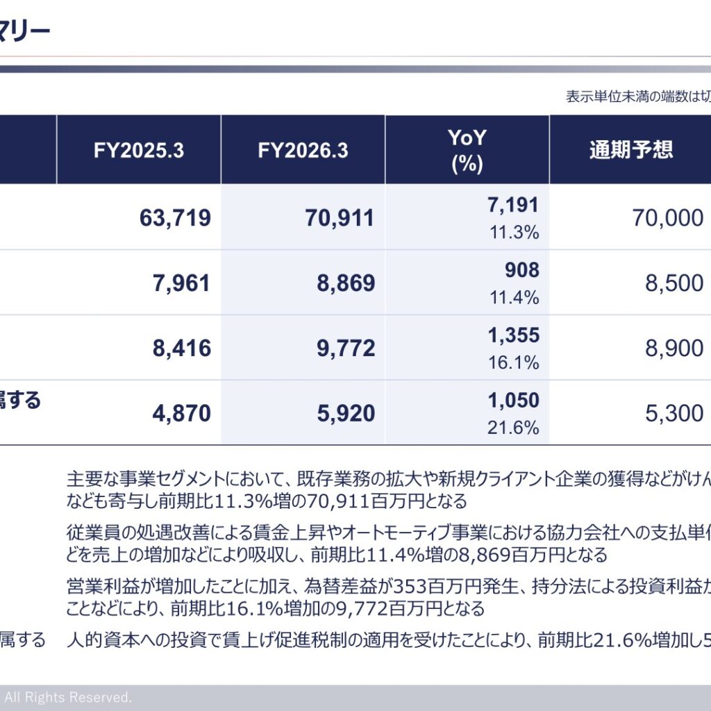 プレステージ・インターナショナル、2026年3月期は13期連続増益で最高益更新　配当は26円に増配