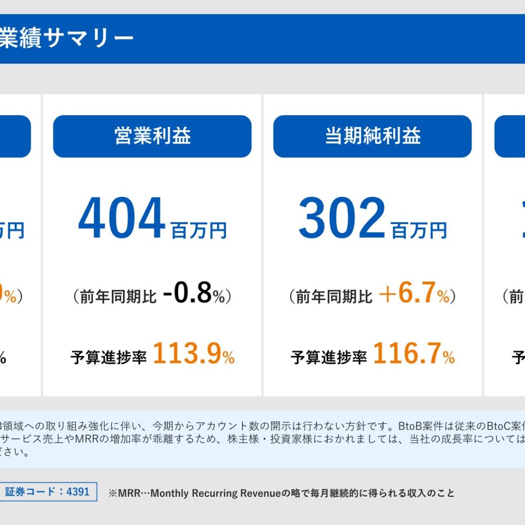 ロジザード、2026年6月期は売上高11.9%増　当期純利益は過去最高額