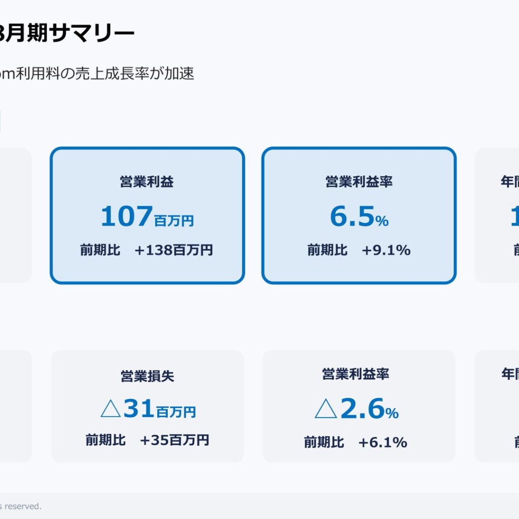 サイエンスアーツ、2025年8月期は営業利益が黒字転換　売上高39.7%増