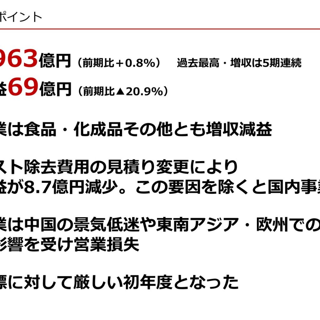 理研ビタミン、2026年3月期は売上高過去最高　営業利益20.9%減