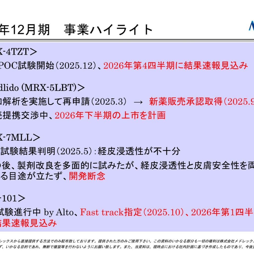 メドレックス、2025年12月期は減収　営業損失941百万円に拡大