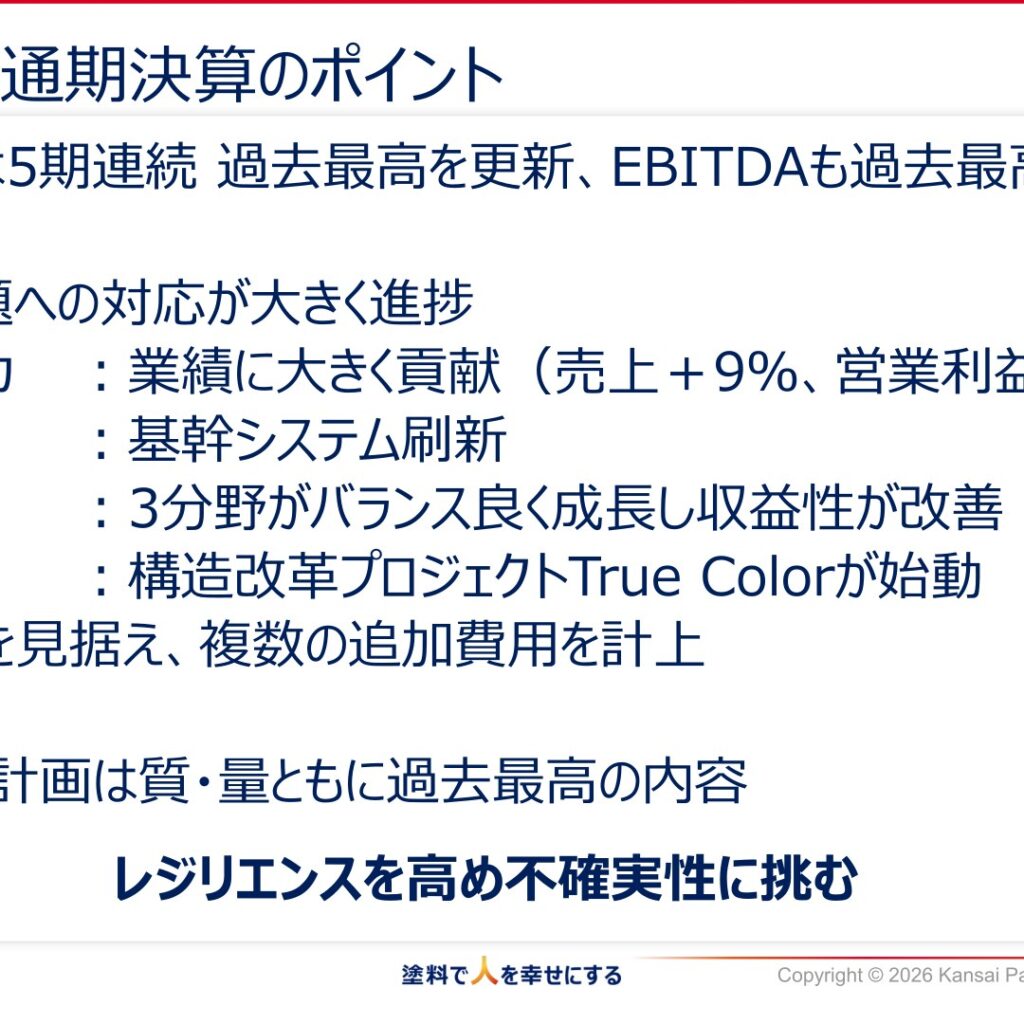 関西ペイント、2026年3月期は売上高が過去最高　当期純利益は17.4%減　配当は110円に増配